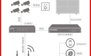 录像机硬盘怎么安装方法（电脑怎样连接监控硬盘录像机）