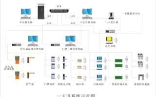 门禁一卡通怎么安装（门禁一卡通安装系统图）