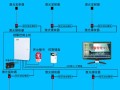 红外对射不布防怎么回事，红外线对射主机怎么布防的