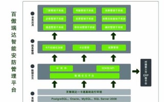 安防行业怎么扩展业务（安防行业怎么扩展业务）