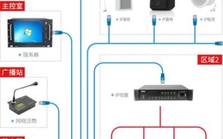 IP音柱怎么连接（ip音箱的接法）