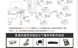 工厂有线监控怎么安装步骤（工厂有线监控怎么安装步骤）