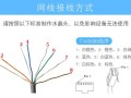 海康网线0.45怎么样（海康网线0.45怎么样设置）