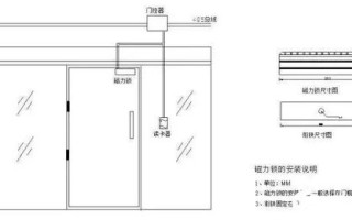 门禁怎么调关门快慢（门禁翼闸关门速度调试方法）