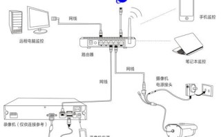 录像机联网怎么设置方法（录像机联网怎么设置方法教程）