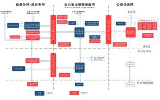 警务智能化怎么建设（警务智能化怎么建设工作）