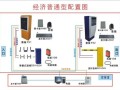 小区道闸系统电脑如何控制，电脑上怎么设置道闸常开模式