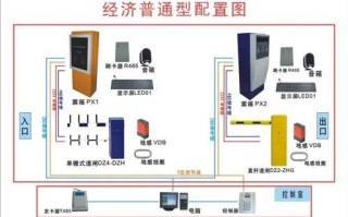 小区道闸系统电脑如何控制，电脑上怎么设置道闸常开模式