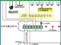 安全门防区报警怎么调（安全门防区报警怎么调出来）