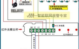 安全门防区报警怎么调（安全门防区报警怎么调出来）