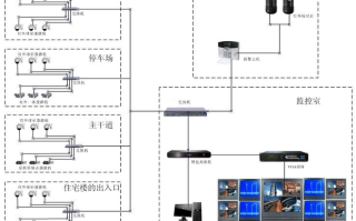 请问怎么给楼道安装监控，小区监控方案怎么做的