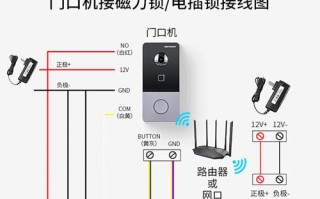 可视楼宇对讲怎么开门（可视楼宇对讲怎么开门视频）