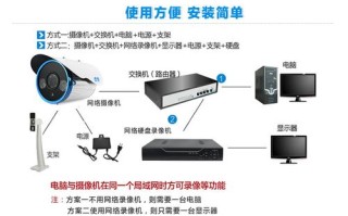 nvr硬盘录像机怎么选（h.265nvr硬盘录像机使用说明）