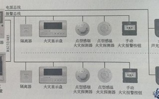 火灾报警器怎么维护（列车烟雾报警器安全管理要求）