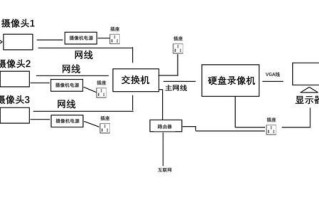 怎么做监控设备简单（监控的四个步骤是什么）