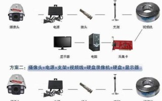 监控视频入口和出口怎么设置，怎么做监控设备出口销售