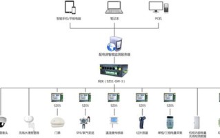 铁塔监控系统怎么操作（铁塔怎么供电）