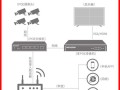 32路录像机怎么接（32路录像机如何添加33个摄像头）