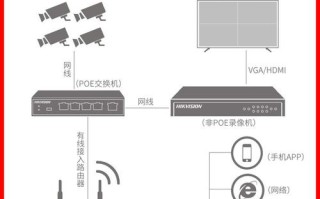 32路录像机怎么接（32路录像机如何添加33个摄像头）