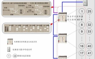 怎么安装电梯门禁系统卡（怎么安装电梯门禁系统卡槽）