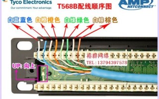 五类网线配线架怎么打（五类网线配线架怎么打孔）