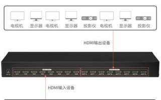 hdmi矩阵切换器如何同屏，矩阵切换器怎么连接电脑