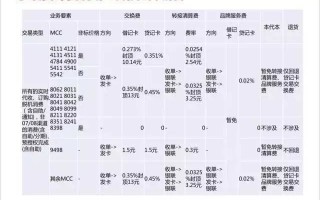 pos机费率国家标准是多少，pos机的金额怎么输入