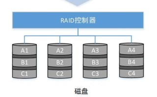 如何监控磁盘阵列（存储），磁盘阵列怎么存储监控数据的