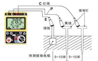 钳流表怎么测接地电阻，接地电阻测量怎么布线视频