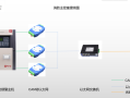 消防主机联网怎么放线（消防主机联网线几种方法）