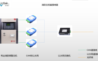 消防主机联网怎么放线（消防主机联网线几种方法）