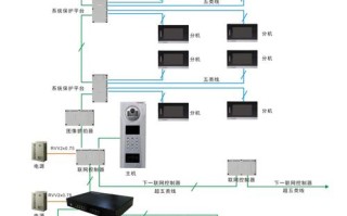 楼宇对讲系统警报如何消除，楼宇对讲系统怎么解绑设备