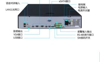 64路录像机怎么辨认