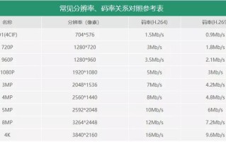 监控保存记录怎么算（监控保存记录怎么算时间）