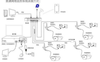 五线摄像头如何接法，监控高清视频头怎么接线图解