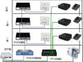 室内摄像头怎么连接方式（安爸c8智能摄像头连接步骤）