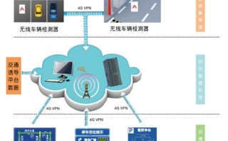 智能停车系统怎么作弊（智能停车系统怎么作弊）