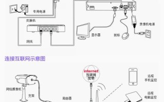 无线监控怎么连wifi，不在一个wifi怎么连接监控摄像头