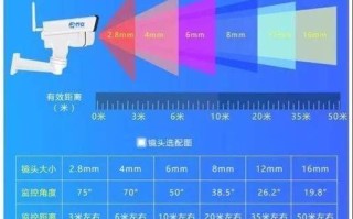 如何看摄像头焦距，监控的焦距怎么看出来