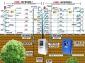 电子围栏485联动怎么接（电子围栏485转光纤怎么接）