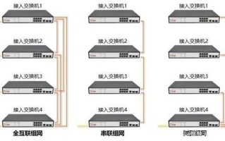 汇聚交换机怎么选择（汇聚交换机和千兆交换机区别）