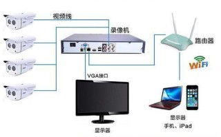 监控怎么装显示器（监控怎么装显示器视频）