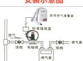 燃气漏气报警器使用说明，气体泄露报警器怎么用的