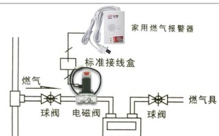 燃气漏气报警器使用说明，气体泄露报警器怎么用的