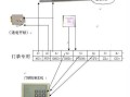 门禁怎么添加门禁卡，门禁系统怎么接业务的