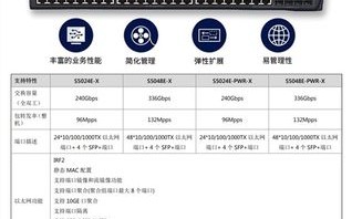 h3c交换机poe供电伏数怎么配置，poe交换机供电电压