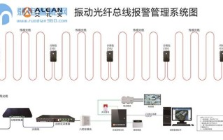 震动光纤报警怎么维修（震动光纤报警怎么维修视频）