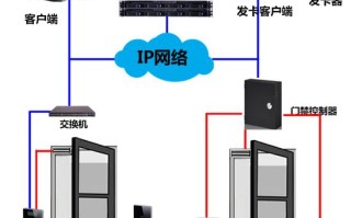 怎么自己下载刷卡门禁系统（怎么安装门禁系统刷卡软件）