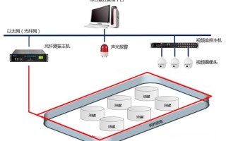 安防系统怎么检查周界故障（安防系统怎么检查周界故障的）