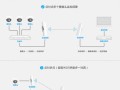 5.8G网桥怎么调试（5.8g网桥设置方法）